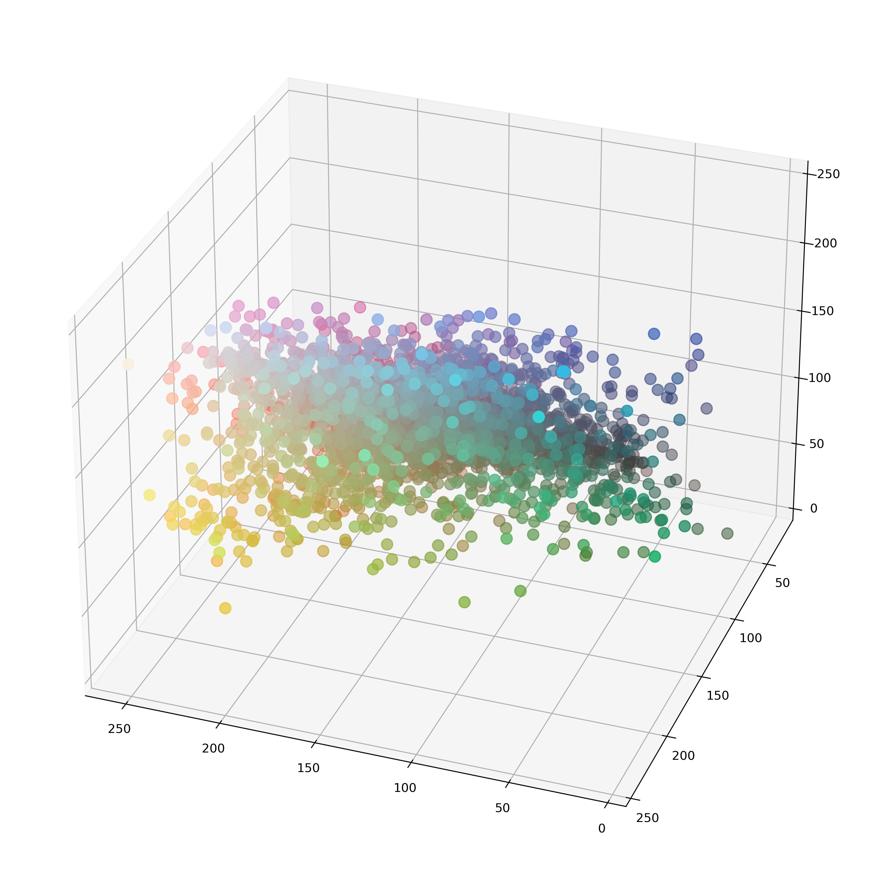 RGB Color Space Analysis